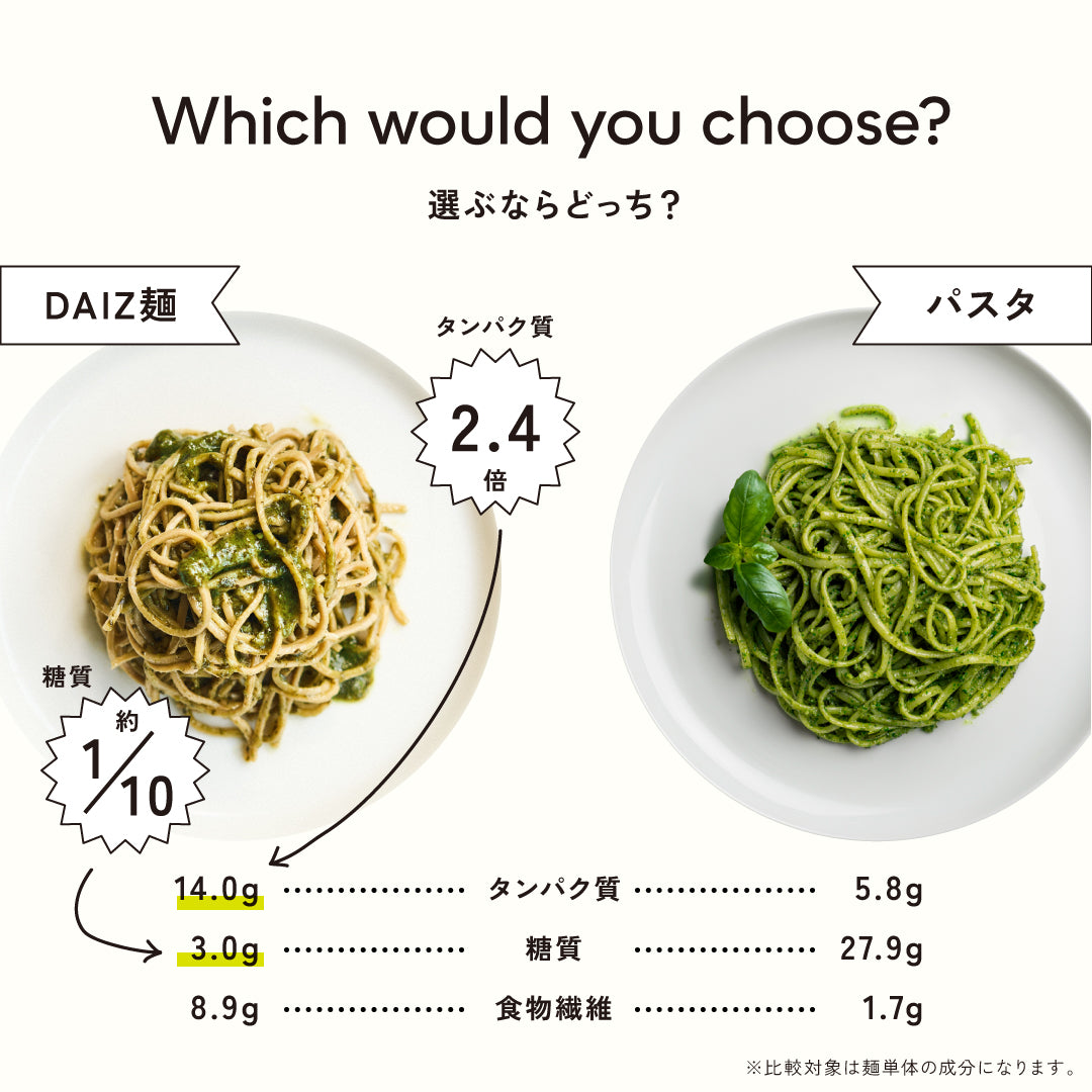 DAIZ IS GOOD. NOODLE 4